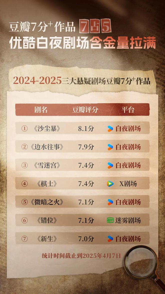 产悬疑先锋探路澳门新葡京国(图6) 产悬疑先锋探路澳门新葡京国(图6)